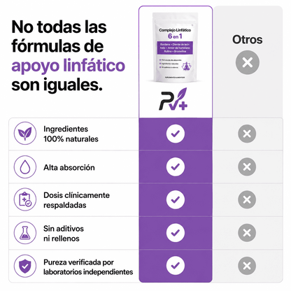 6 en 1 Fórmula Linfática – Apoyo al Drenaje, Hinchazón y Bienestar corporal