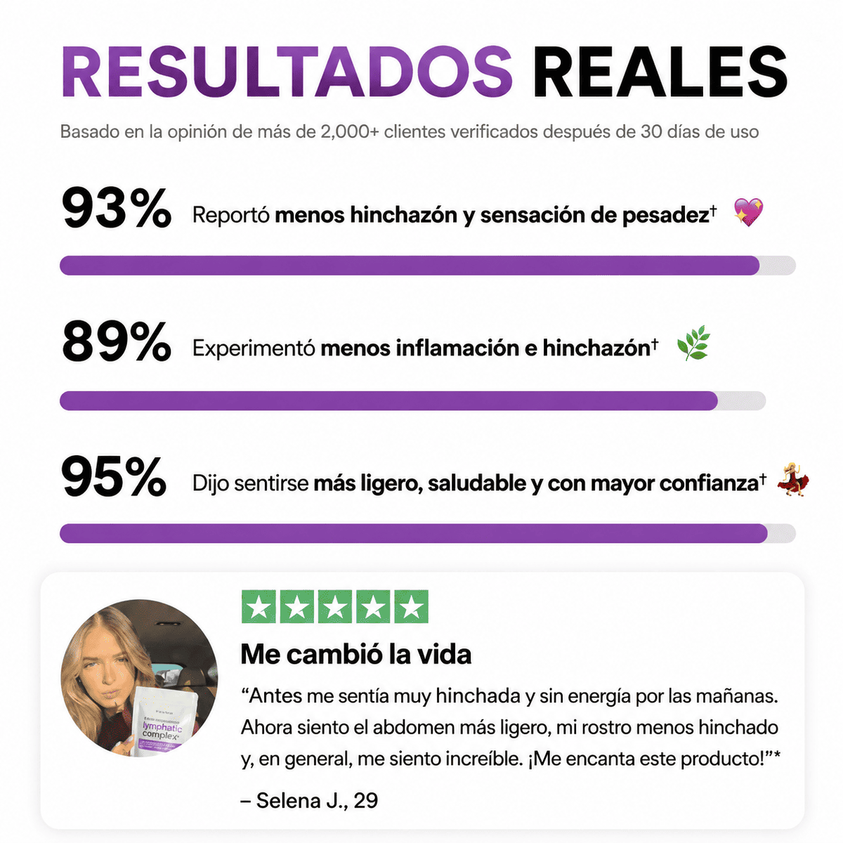 6 en 1 Fórmula Linfática – Apoyo al Drenaje, Hinchazón y Bienestar corporal