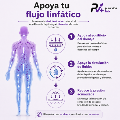 6 en 1 Fórmula Linfática – Apoyo al Drenaje, Hinchazón y Bienestar corporal